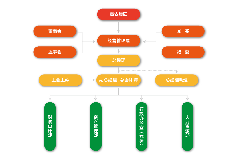 幸运彩 - 首页